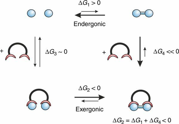 Towards a light driven molecular assembler