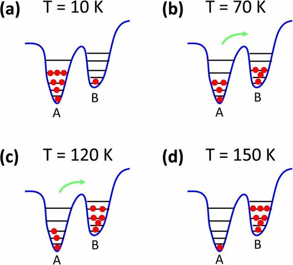Future of LEDs Gets Boost from Verification of Localization States Within Indium Gallium Nitride Quantum Wells