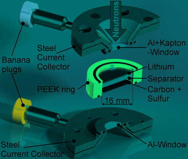 Nanoparticles in lithium-sulphur batteries detected with neutron experiment