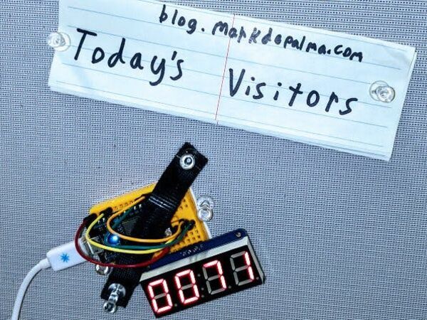 WordPress Visitor Counter