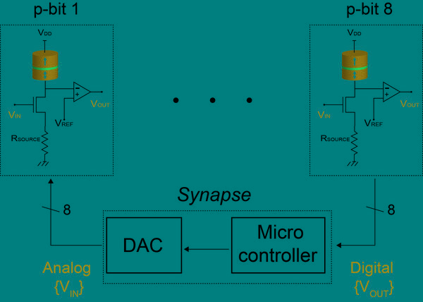 ‘Poor man’s qubit’ can solve quantum problems without going quantum