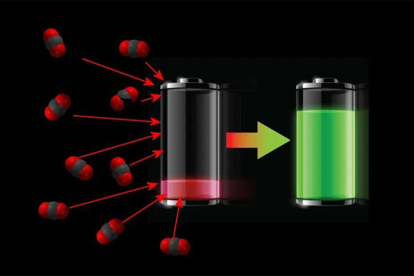 First fully rechargeable carbon dioxide battery with carbon neutrality