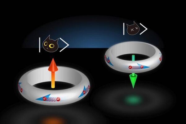 Researchers find superconducting material that could someday power quantum computers