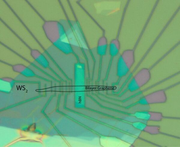 Double layer of graphene helps to control spin currents