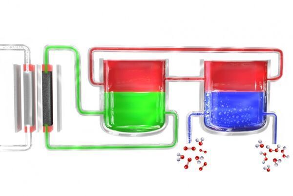 New process could make hydrogen peroxide available in remote places