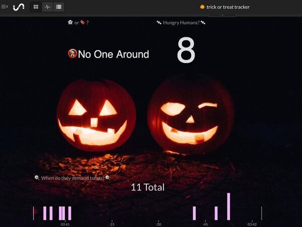 Pumpkin Pi Trick-or-Treat Tracker