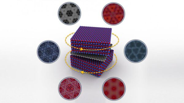 Breaking (and Restoring) Graphene’s Symmetry in a Twistable Electronics Device