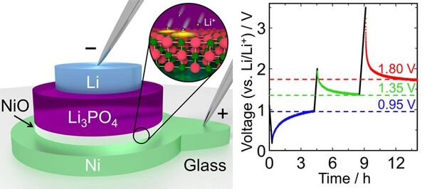 Small, fast, and highly energy-efficient memory device inspired by lithium-ion batteries