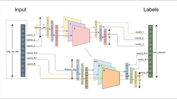 Rice, Amazon report breakthrough in ‘distributed deep learning’