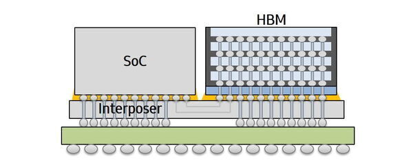 Baidu and Samsung Electronics Ready for Production of Leading-Edge AI Chip for Early Next Year