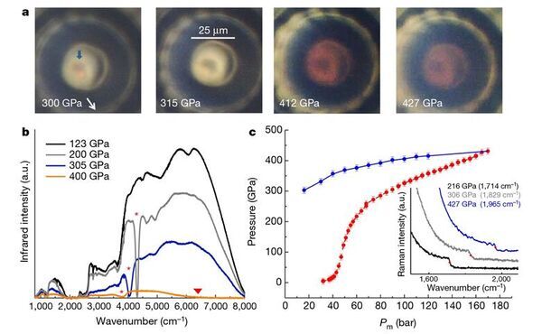 Metallic hydrogen reveals itself under mounting pressure