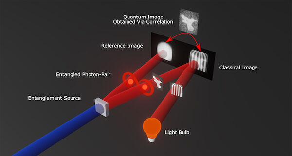Quantum Leap for Imaging Could Advance Radar Tech