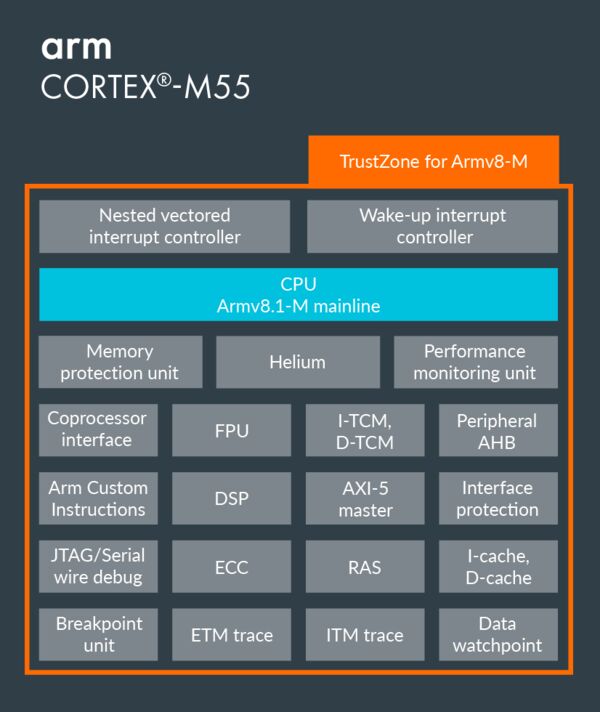 New AI technology from Arm delivers unprecedented on-device intelligence for IoT