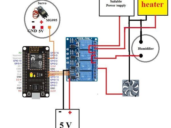 Automatic IoT Eggs Incubator