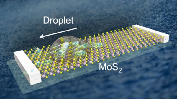 Movement of a liquid droplet generates over 5 volts of electricity