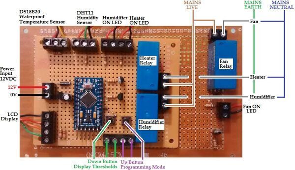 Poultry Egg Incubator with Humidity Sensor