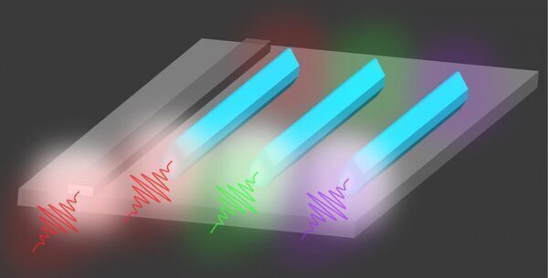 First bufferless 1.5 μm III-V lasers grown directly on silicon wafers in Si-photonics