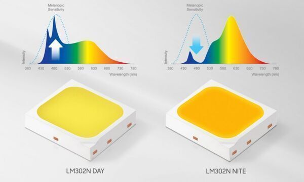 Samsung Electronics Unveils Its First Family of 'Human-Centric' LED Components to Enhance Indoor Lifestyles