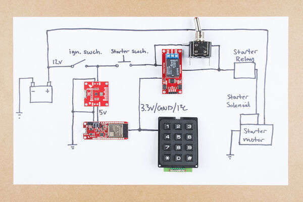 Keycode Security Starter, Part 1