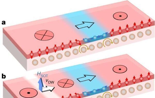 An all-electric magnetic logic gate