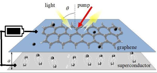 Proposed optical terahertz transistor