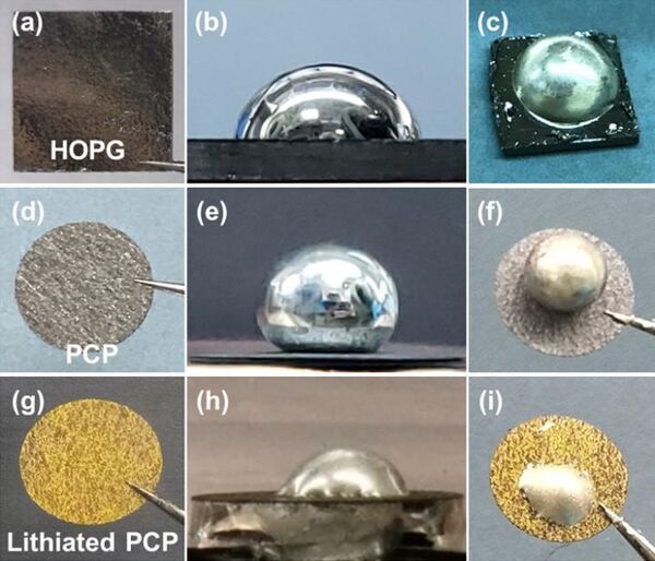 Wetting property of Li metal with graphite