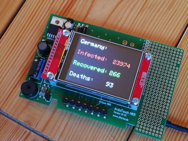 COVID19 Realtime Monitor
