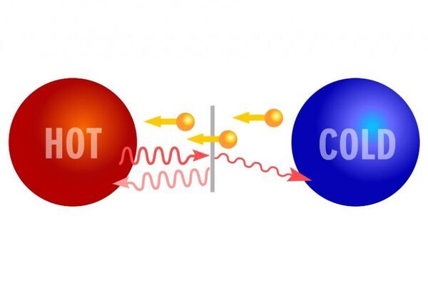 New electronic cooling technology to enable miniaturization of quantum computers