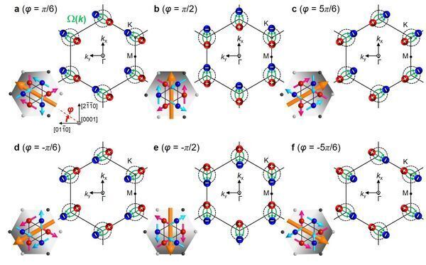 Advanced memory from advanced materials