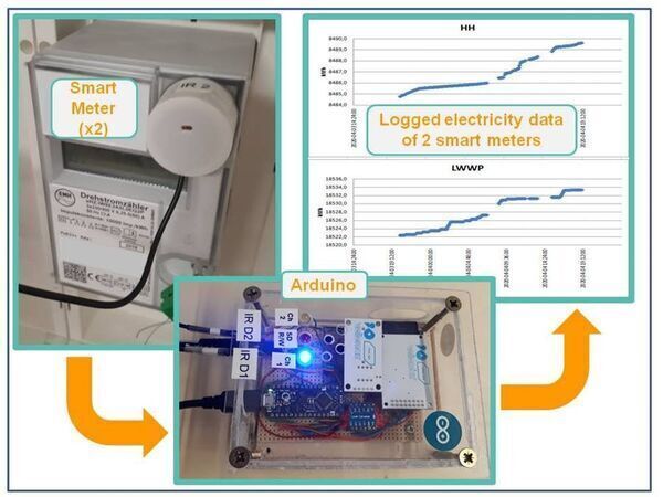 Logging 2 Electricity Smart Meters Using Arduino Nano Every