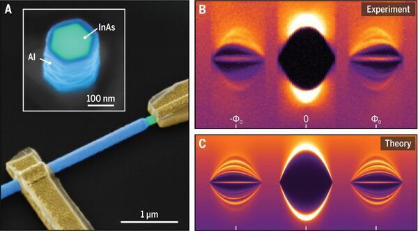 Quantum research unifies two ideas offering an alternative route to topological superconductivity