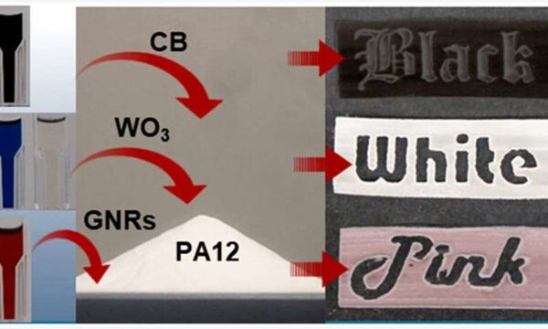 High color purity 3D printing