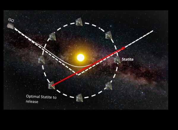 To catch an interstellar visitor, use a solar-powered space slingshot