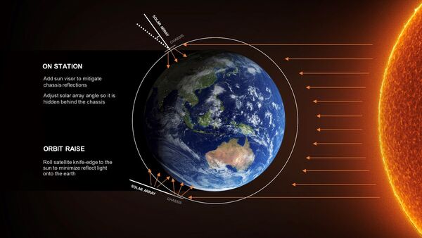 Starlink discussion National Academy of Sciences