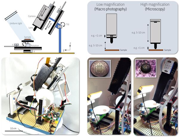MicroscoPy