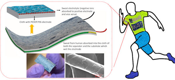 Working Up A Sweat Could Power Future Wearable Devices