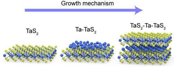 A new library of atomically thin two-dimensional materials
