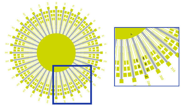 Electrons Break Rotational Symmetry in Exotic Low-Temp Superconductor