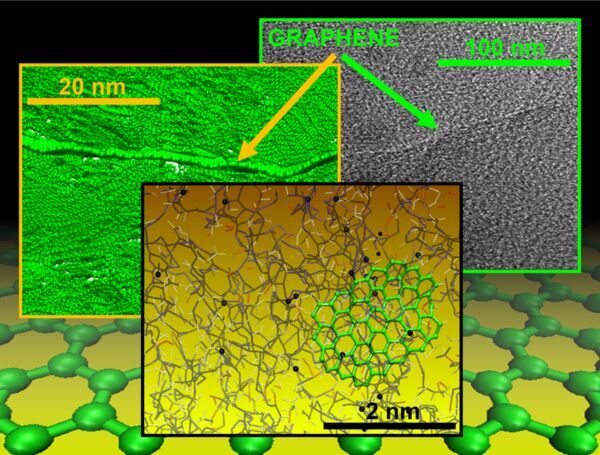 Graphene-reinforced carbon fiber may lead to affordable, stronger car materials