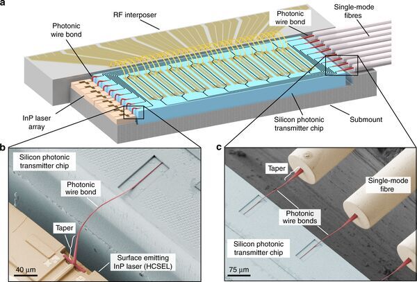 Hybrid multi-chip assembly of optical communication engines by in situ 3D nano-lithography