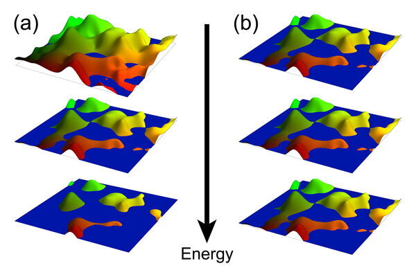 Quantum Hall effect ‘reincarnated’ in 3D topological materials