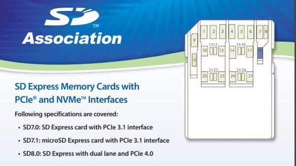 SD Express Delivers New Gigabyte Speeds For SD Memory Cards