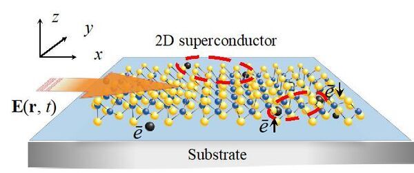 Controlling Superconductors with Light