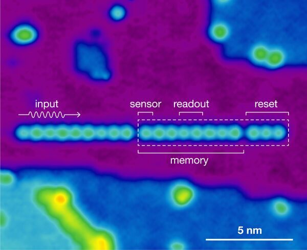 Researchers build sensor consisting of only 11 atoms