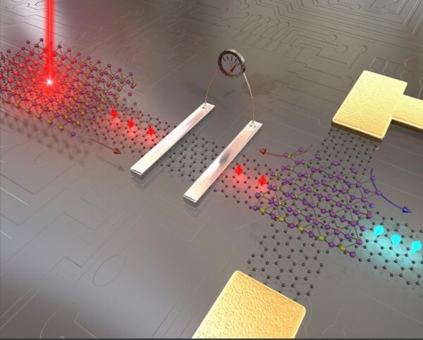 Graphene and 2D materials could move electronics beyond ‘Moore’s Law’