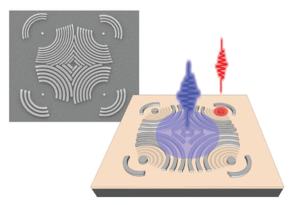 New optical technique provides more efficient probe of nanomagnet dynamics