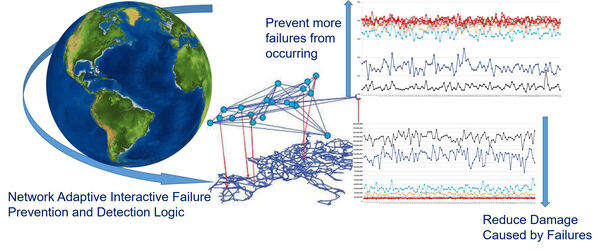 Patented technology designed to stop tiny errors from crashing large health care, supply chain systems