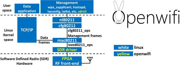 openwifi