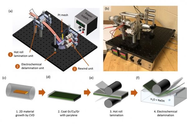Transparent graphene electrodes might lead to new generation of solar cells