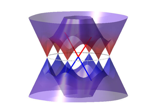 Three Research Groups, Two Kinds of Electronic Properties, One Material